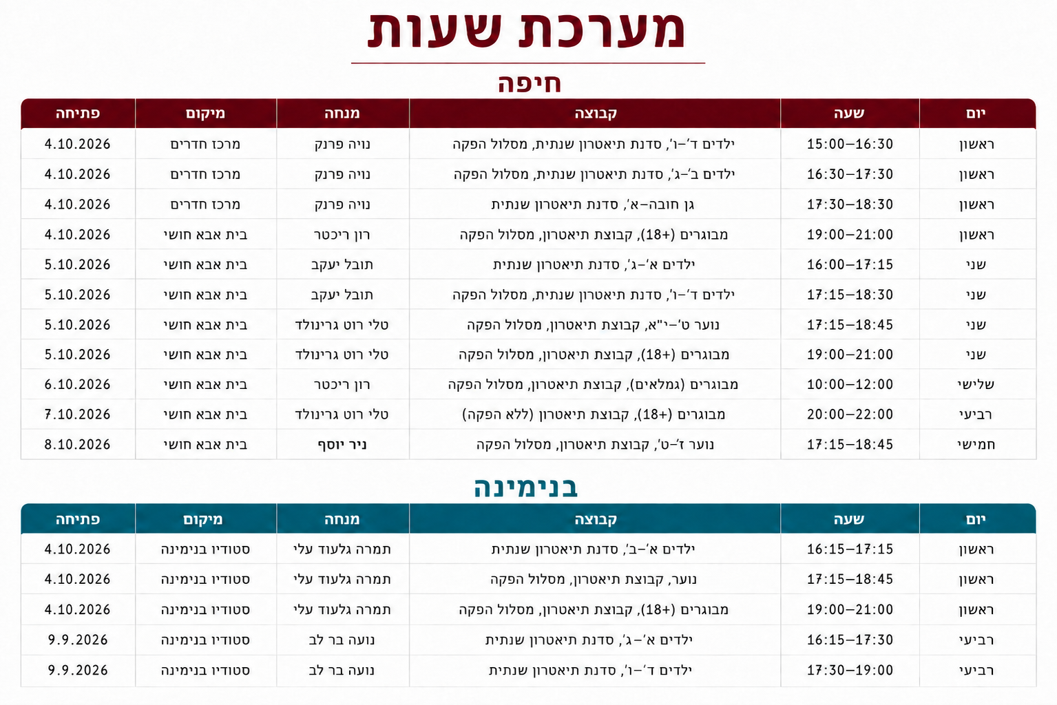 מערכת שעות לסדנאות תיאטרון 2026–2027 בחיפה ובבנימינה